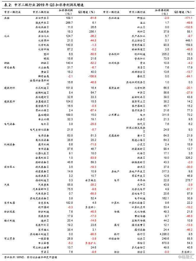 2019年三季报管窥信用风险 渔业机械销售行业的